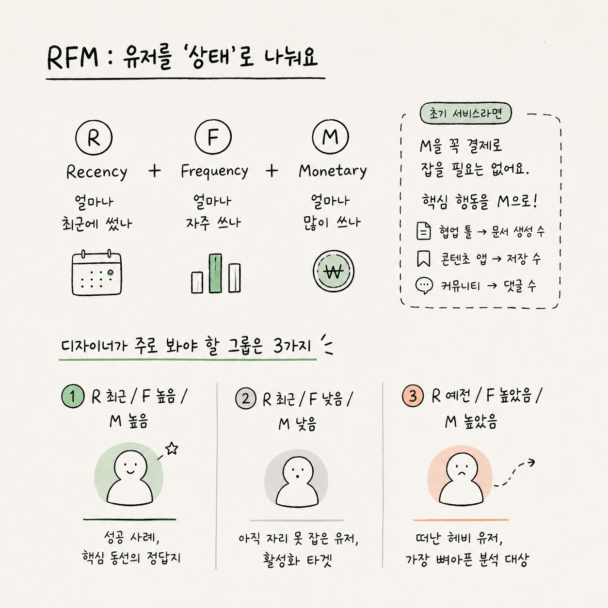 프디 취준생이 꼭 알아야 할 데이터 읽는 도구 셋 - 포폴에 '데이터 기반'이라고 쓰기 전에
