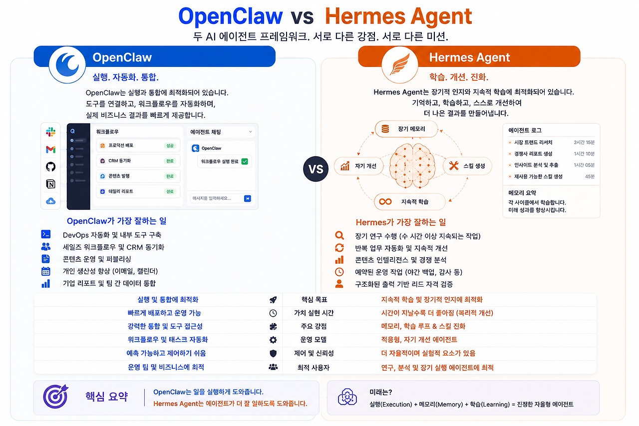 OpenClaw vs Hermes Agent
