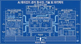 [B급 프로그래머] 2월 1주 소식(빅데이터/인공지능, 하드웨어, 읽을거리 부문)