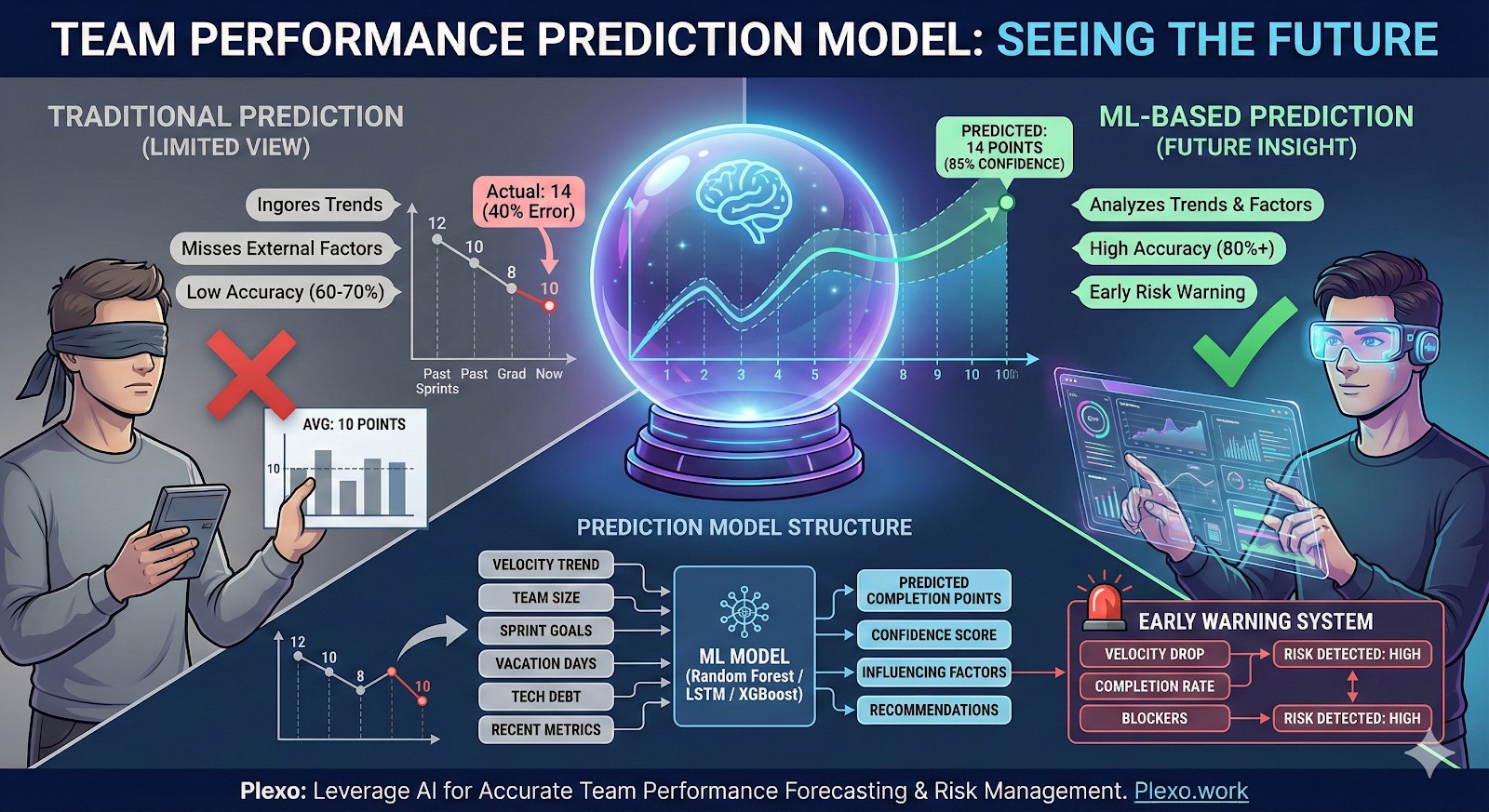 팀 퍼포먼스 예측 모델: 미래를 보는 눈