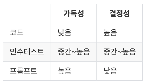 AI와 일하는 방식, 데자뷔 - 코드를 읽는 대신 행위를 검증한다