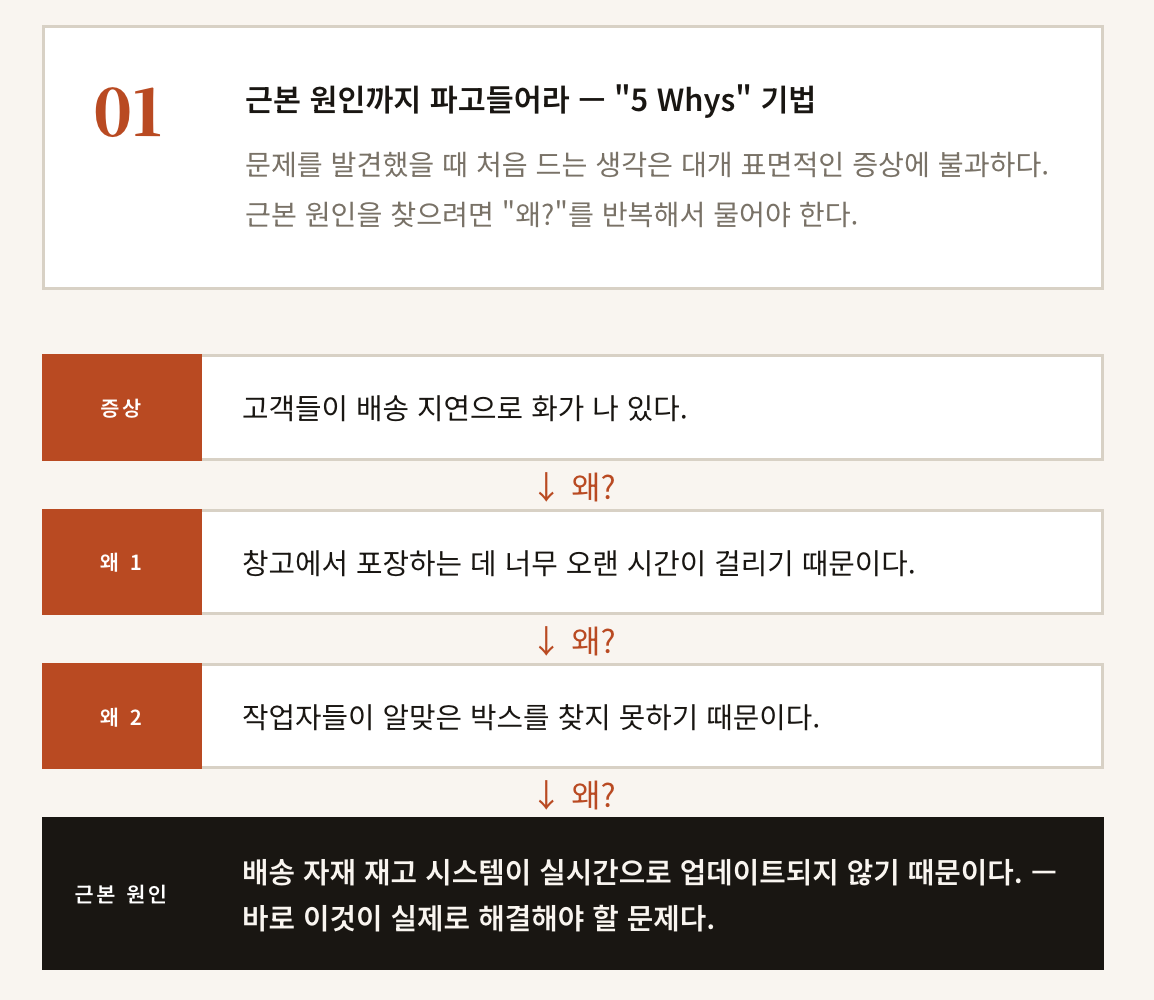 AI 시대에가장 중요한 역량은 올바른 문제 정의다 - 무언가 의미 있는 것을 만들기 위한 첫 번째&mdash;그리고 가장 중요한&mdash;단계