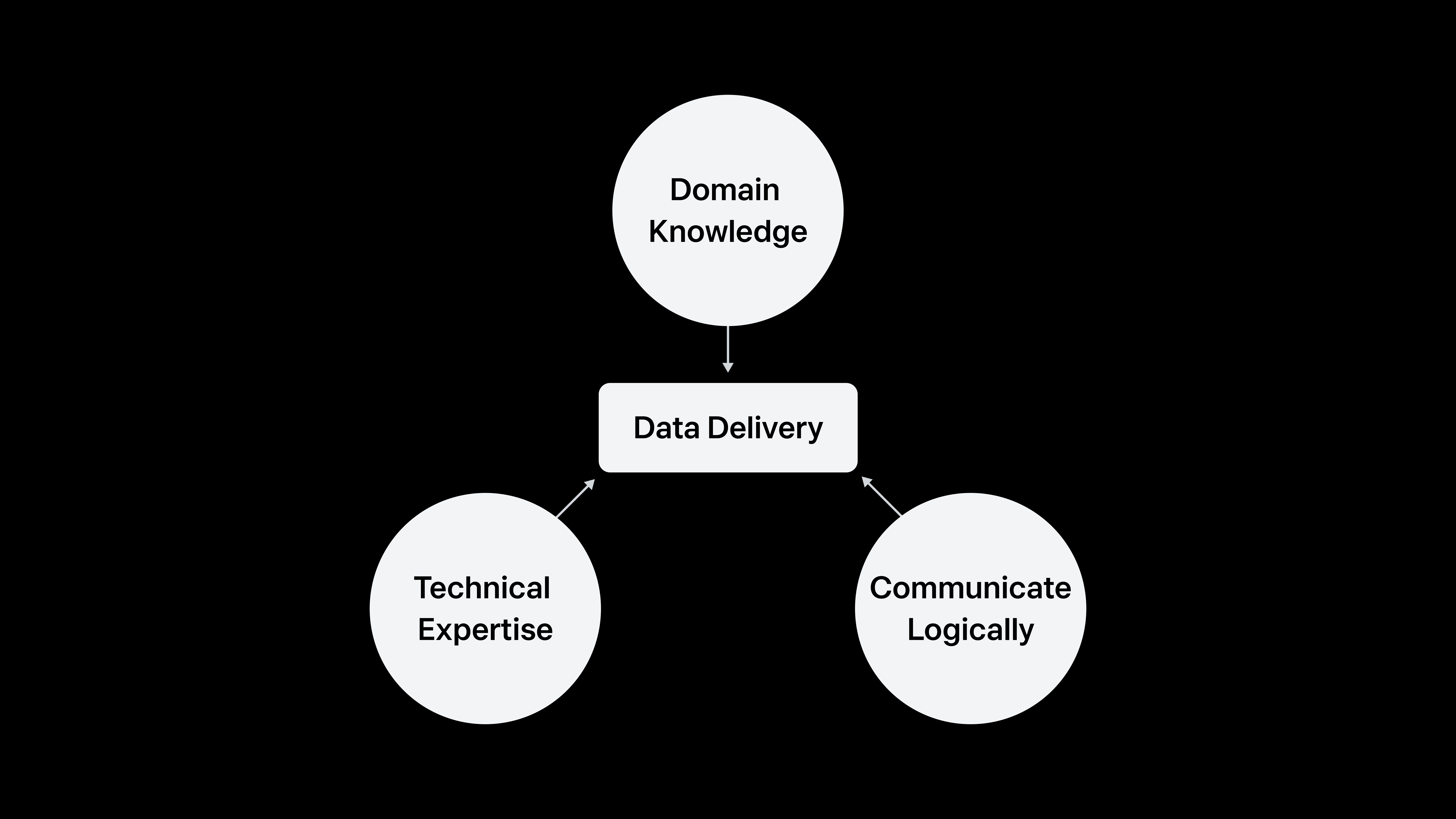 Metric Review, 실행을 이끌다