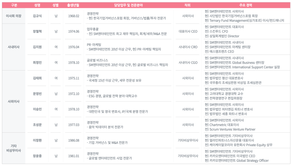 SM 엔터테인먼트 사외이사 회고