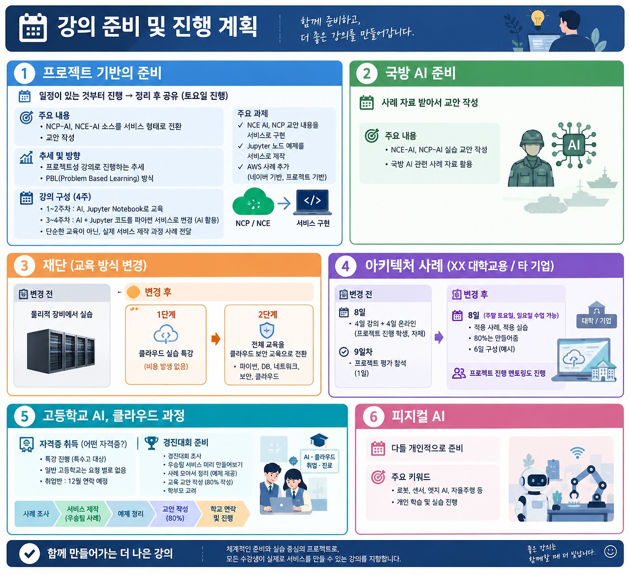 (모임후기) 강사 스터디 모임-2026-10-03