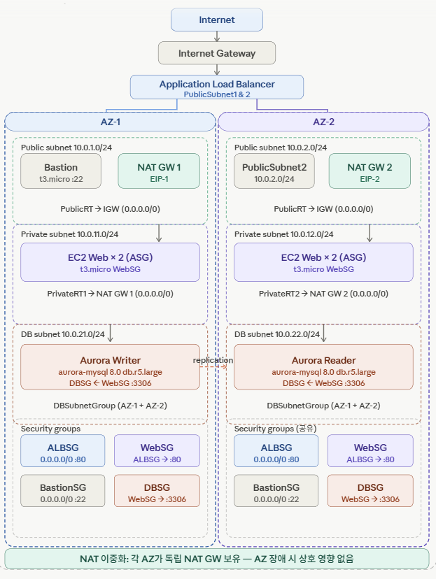 클라우드, AI 강사 요건-2026-04