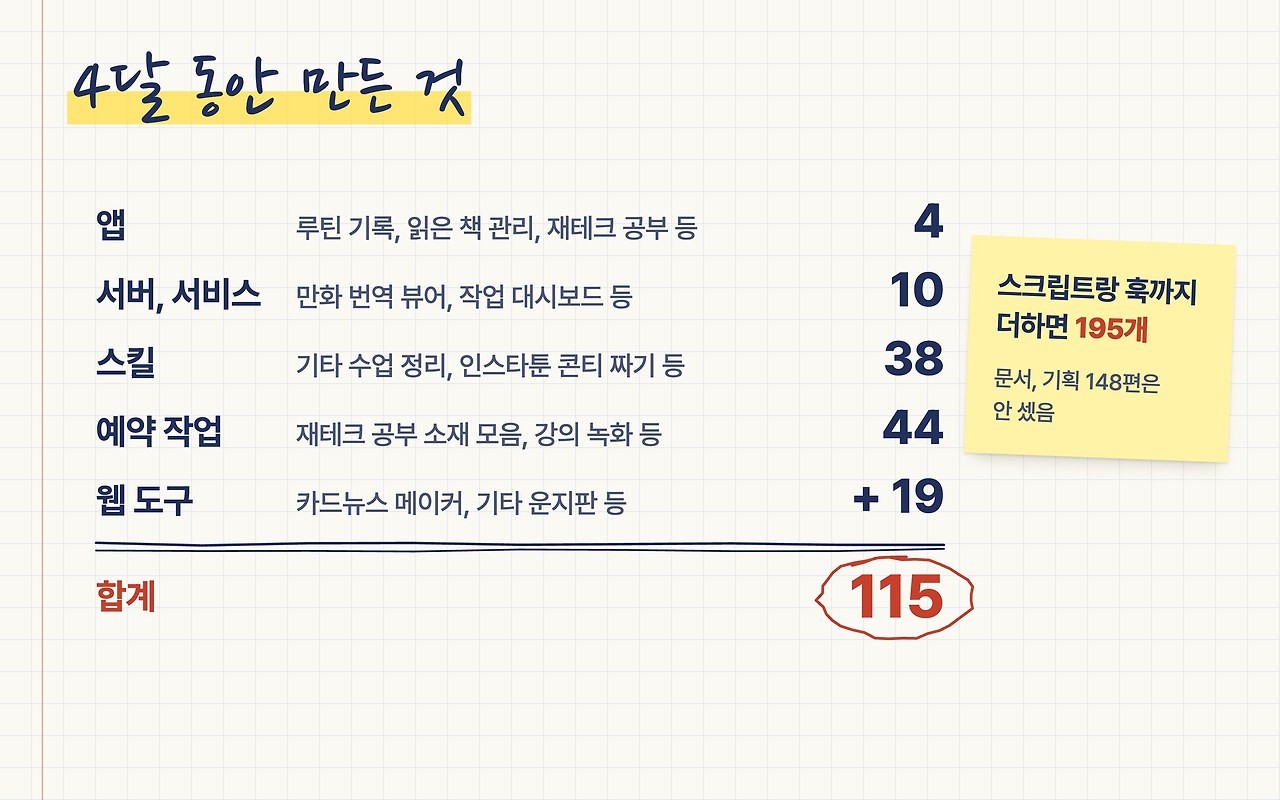 클로드코드 과외를 다니고 내 인생이 달라졌다 - 10년차 마케터의 AI 사용기, 지금부터 시작합니다
