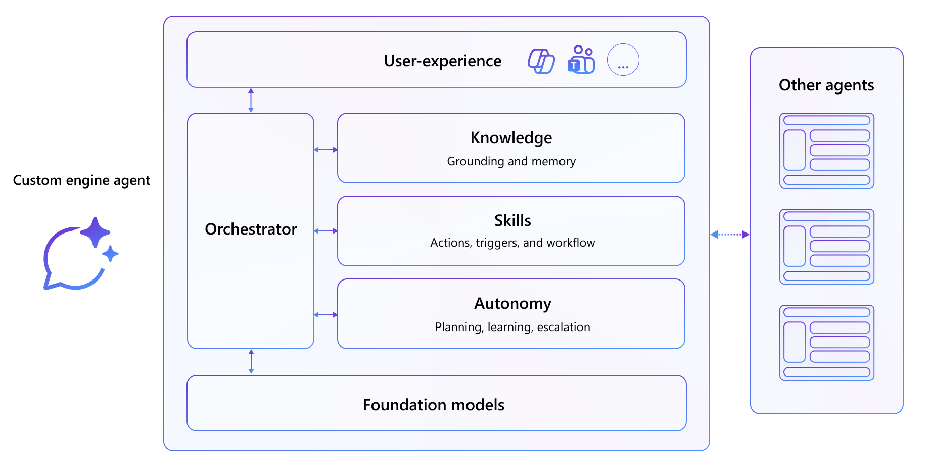  [Copilot Developer Camp] 08 커스텀 엔진 에이전트 구축 - Microsoft Foundry로 부터 시작