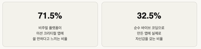 AI로 만든 앱이 내 컴퓨터에서만 작동하는 이유