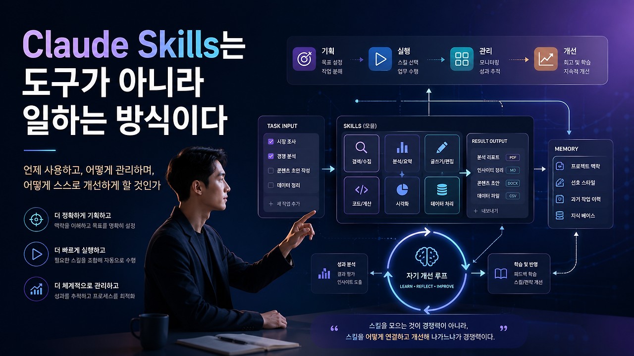 Claude Skills는 도구가 아니라 일하는 방식 - 언제 사용하고, 어떻게 관리하며, 어떻게 스스로 개선하게 할 것인가