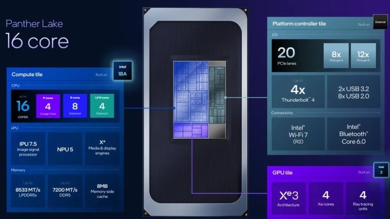 CPU 아키텍처: CISC와 RISC 그리고 RISC-V
