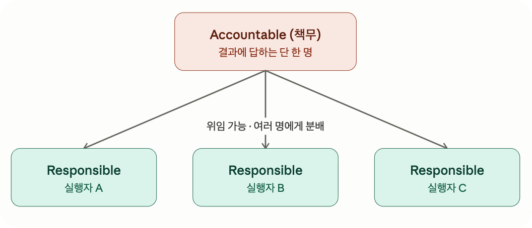 딸깍의 시대, 주인의식/책임감에 대해 - AI 시대 개발자의 역할과  자세에 대해
