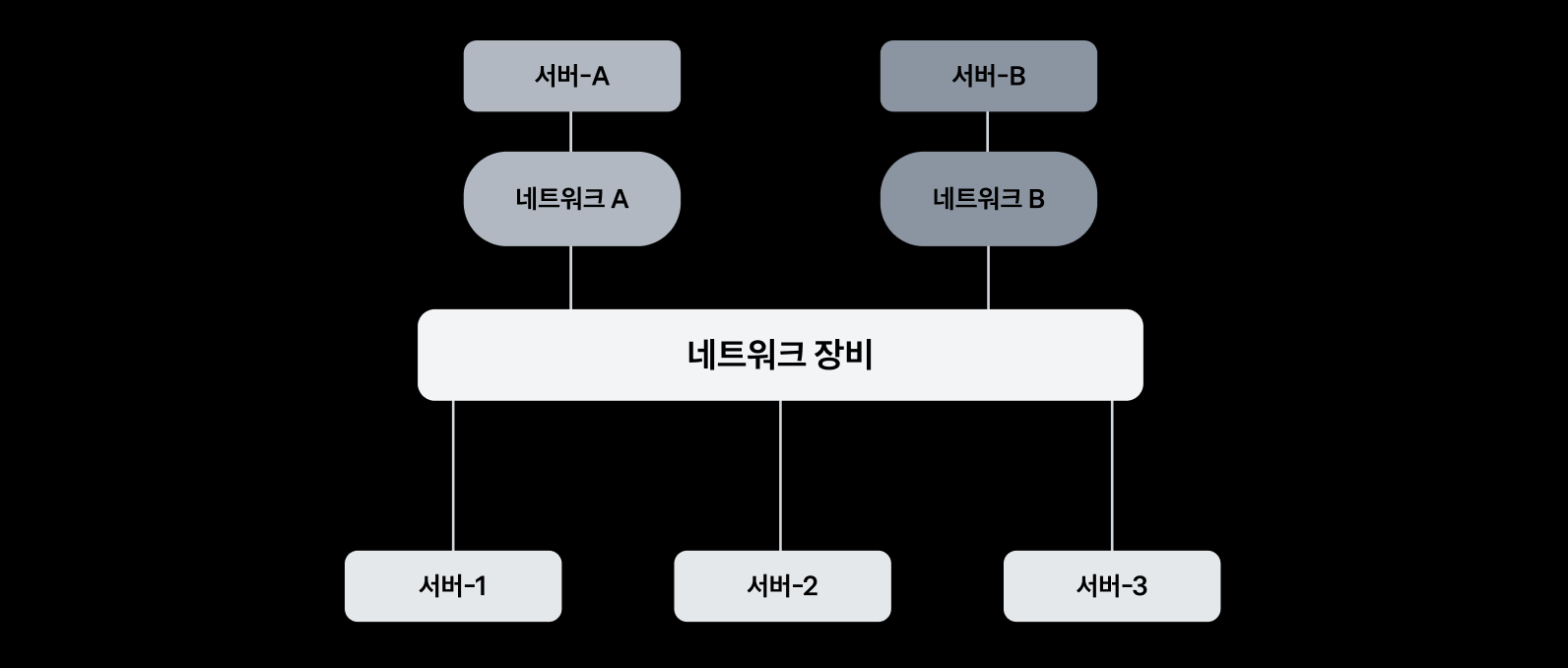 레거시 인프라 작살내고 하이브리드 클라우드 만든 썰