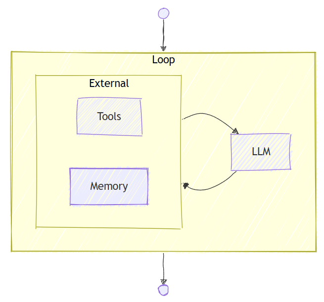 [Microsoft 에이전트 프레임워크 05] 워크플로 (Python)