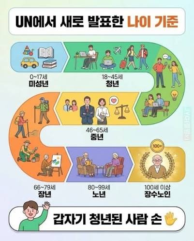 마흔네번째 생일