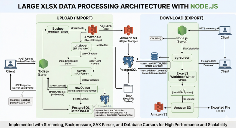 [서버] OOM 없이 대용량 데이터를 처리하는 방법