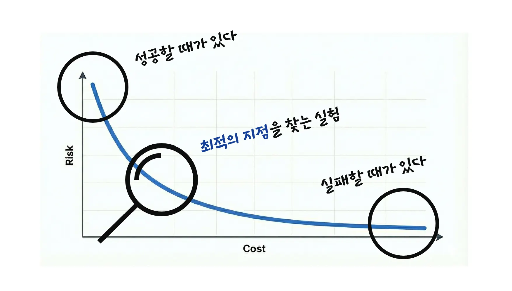 2025 회고 - 어려움 EP. 2