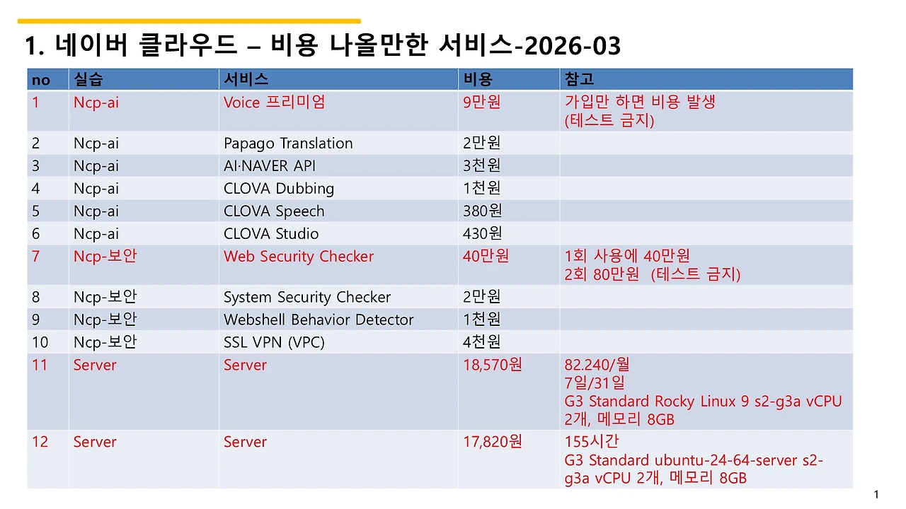 네이버 클라우드 &ndash; 비용 나올만한 서비스-2026-03
