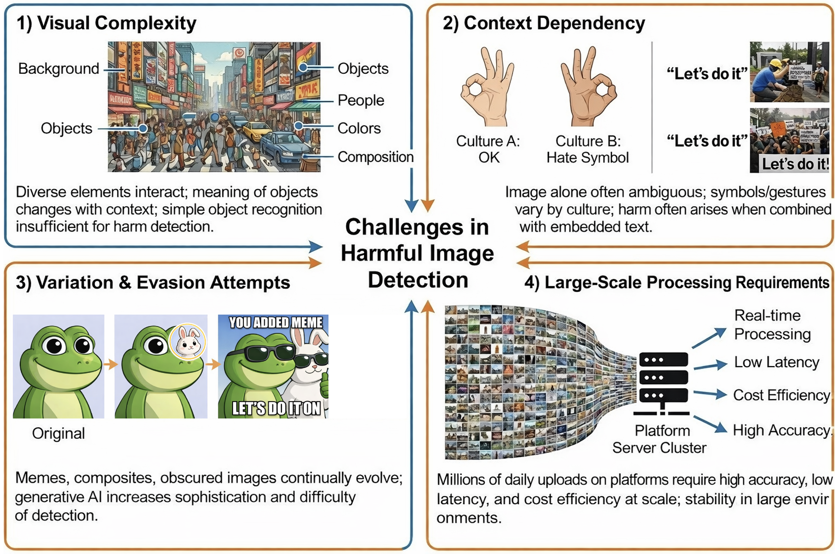 대규모 서비스 환경에서의 이미지 콘텐츠 모더레이션(feat. 멀티모달 LLM)