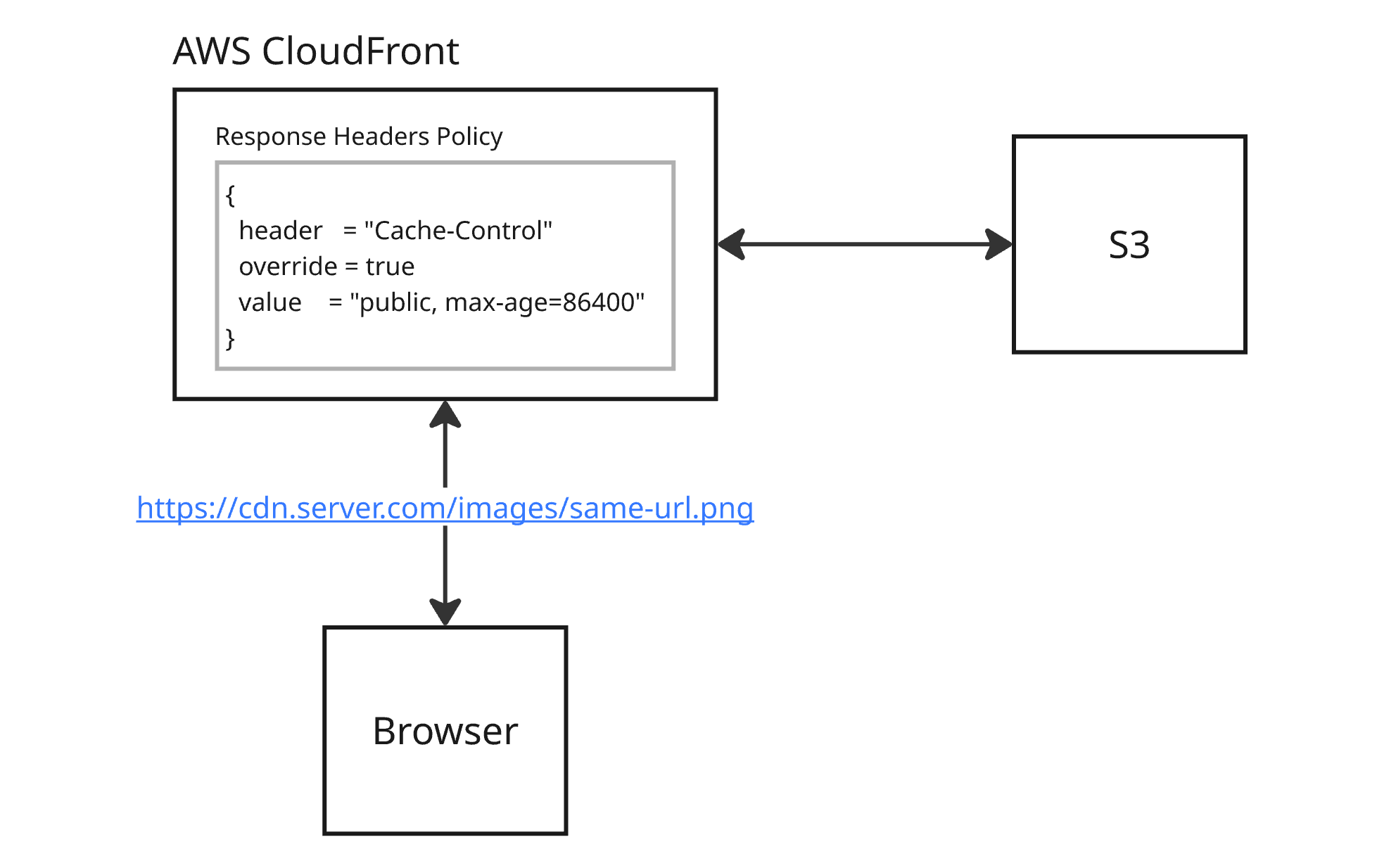 사파리(safari) 브라우저 캐시 정책과 이미지 재로딩 문제