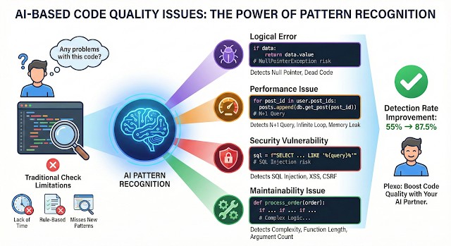 AI가 찾는 코드 품질 이슈: 패턴 인식의 힘