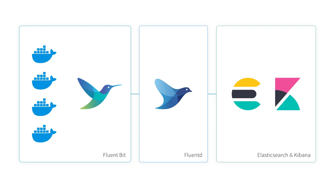 EFK Stack, 그 중에 Fluentd와 Fluent Bit
