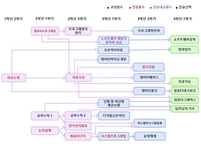 어떻게 공부할 것인가 - 2nd