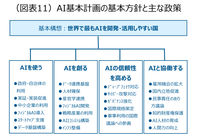 AI 국가전략과 AI Index