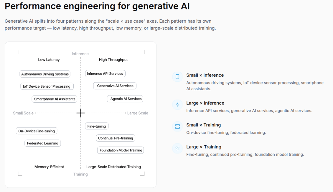 AI Systems Performance Engineering