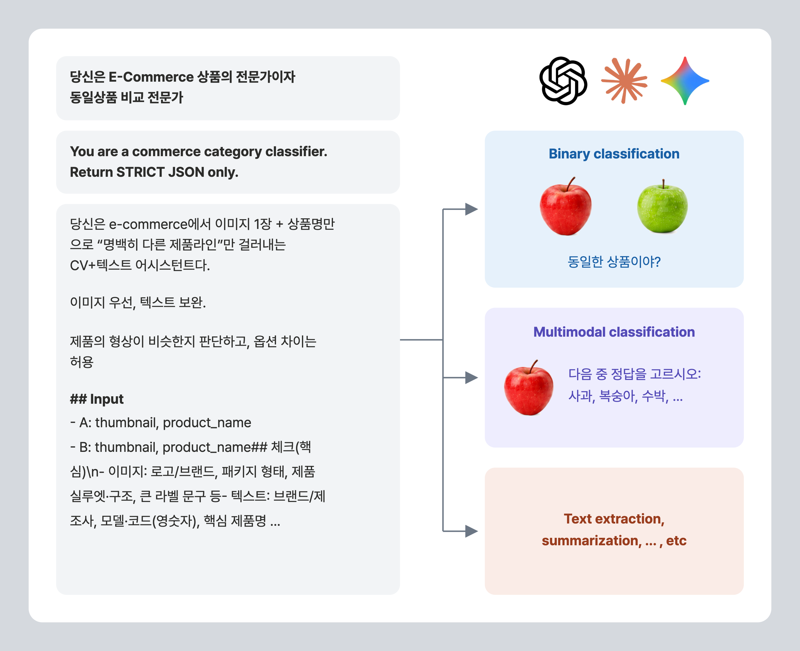 손가락 튕기기로 LLM 비용 줄이기