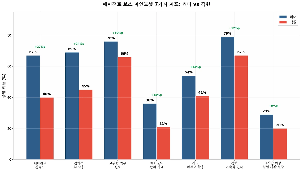 '에이전트 보스' 시대가 온다 - 당신의 다음 상사는 AI일 수도 있다