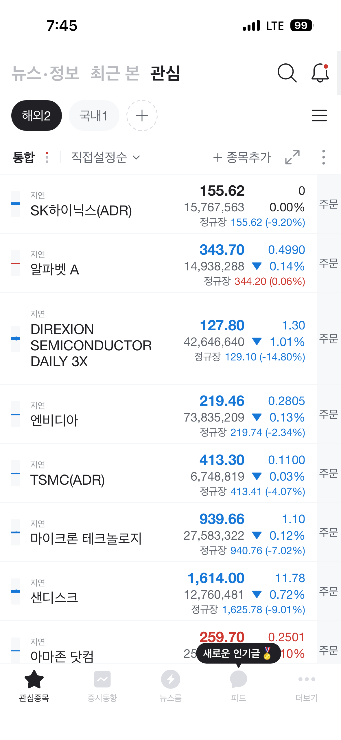 주식구매팁. 종가에 사자
