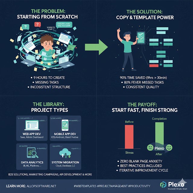 복붙해서 쓰는 WBS 템플릿 라이브러리